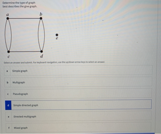 Determine the type of graph best describes the give graph. a b с d Select an answer and submit. For keyboard navigation, use