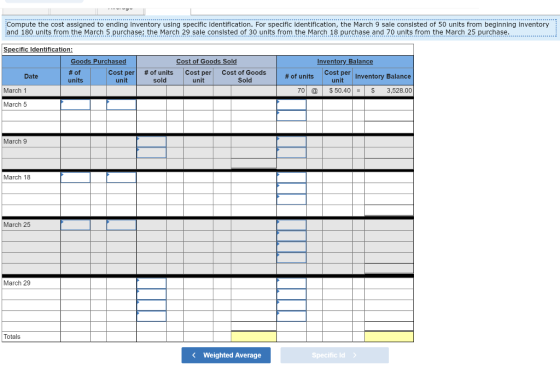 Compute the cost assigned to ending inventory using specific identification. For specific identification, the March 9 sale co