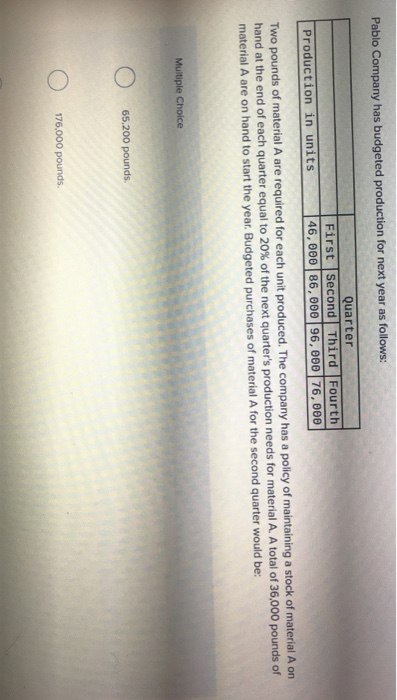 Pablo Company has budgeted production for next year as follows: Quarter First Second Third Fourth 46,000 86, 000 96,000 76,00