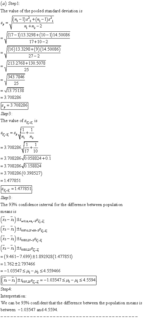 (a) Step1 The value of the pooled standard deviation is (17-1)13.3298+(10-114.50086 17+10-2 (16)13.3298+(9 (14.50086) 27-2 213.2768+130.5078 25 343.7846 25 13.75138 = 3.708286 , 3.708286 Step3 The value of s1S 72 37082861 -3.7082860.058824 +0.1 = 3.708286 0.1 58824 3.708286 0.398527) 1.477851 s = 1.477851 Step3 The 93% confidence interval for the difference between population means 1S A3- A1 = (9.461-7.699) ±1.892928(1.477851) = 1.762 ± 2.797466 -1. 03547 4.559466 쟈-X1) ±40129 103547 SA-AS 4.5594 Step4 Interpretati on we can be 93% confident that the difference between the population means is between -1.03547 and 4.5594