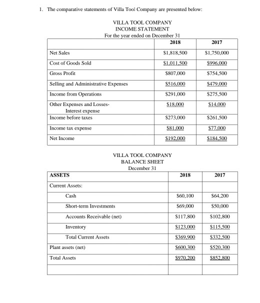 1. The comparative statements of Villa Tool Company are presented below: VILLA TOOL COMPANY INCOME STATEMENT For the year end