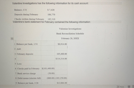 Valentine Investigations has the following information for its cash account: Balance, 1/31 $ 7,420 Deposits during February 1