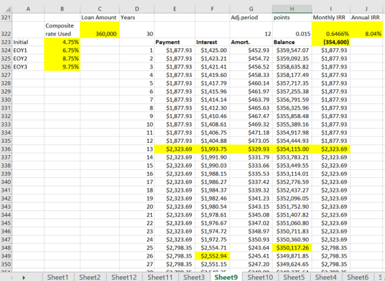 A B C D G Adj.period points Monthly IRR Annual IRR 321 Loan Amount Years Composite rate Used 360,000 0.015 0.6466% 8.04% 322