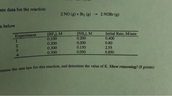 ate data for the reaction: 2 NO (g) + Br2 (g) → 2 NOBr (g) n below Fl. M 0.100 0.200 0.300 0.300 INH,J.M Initial Rate, M/min Experiment 2 4 0.200 0.200 0.150 0.050 0400mm 0.80 2.55 0.850 rate law for this reaction, and determine the value of K. Show reasoning! (8 points)