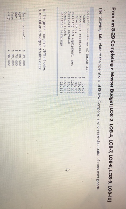 Problem 8-29 Completing a Master Budget (LO8-2, L08-4, LO8-7, LO8-8, LO8-9, LO8-10] The following data relate to the operatio