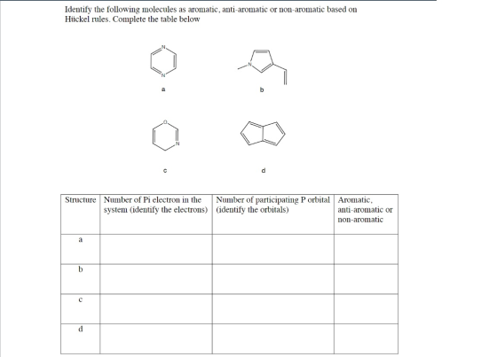 Identify the following molecules as aromatic, anti-aromatic or non-aromatic based on Hückel rules. Complete the table below S