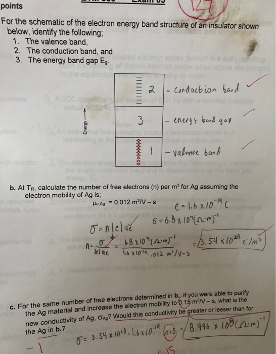 LAANI UJ points For the schematic of the electron energy band structure of an insulator shown below, identify the following: