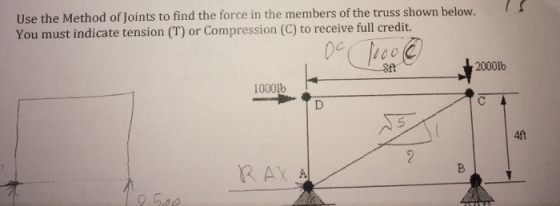 Using the method of joints, determine the force in