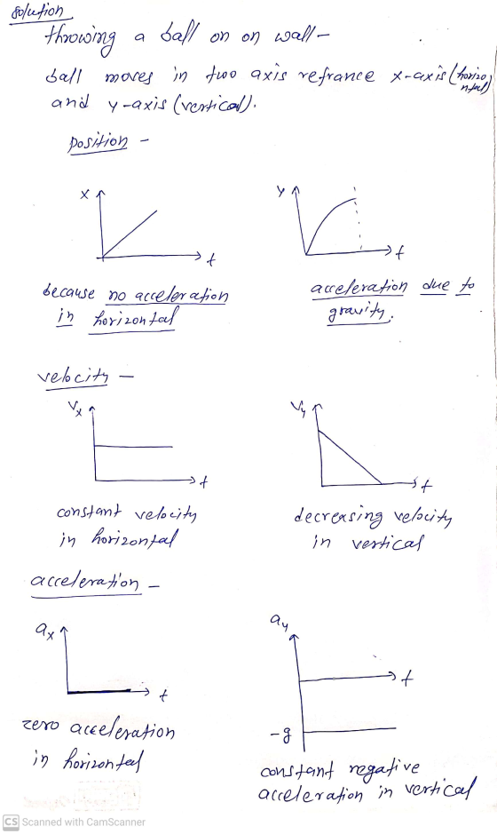 solution throwing ball on on wall- ball moves in two axis refrance x-cex is having and y-axis (vertical). Position V h + + be