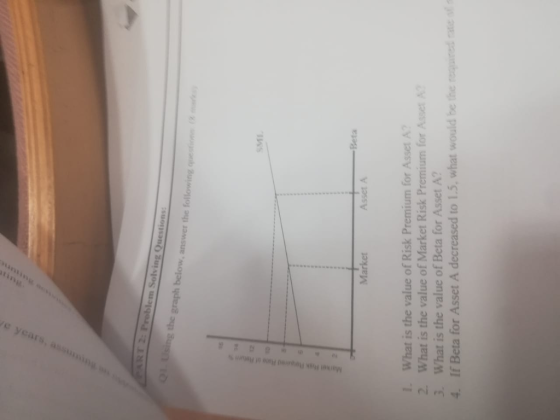 tions the Beta What is the value of Risk Premium for Asset 2 What is the value of Market Risk Premium for A 3. What is the value of Beta for Asset A? 4. If Beta for Asset A decreased to 1.5, what would