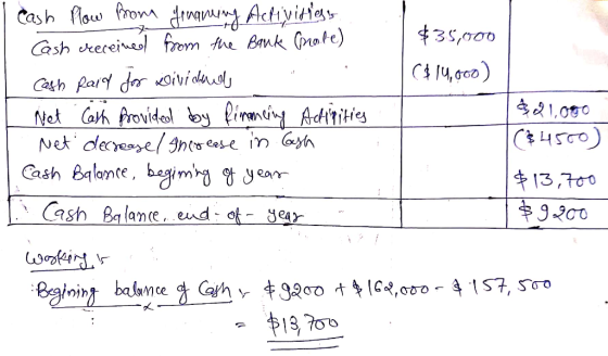 cash flow from grugning Activities Cash receined from the Bank Crabe) $35,000 Cash paid for services ($14,000) L Net Cash pro
