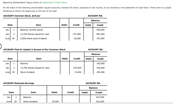 Reporting Stockholders Equity Items on Statement of Cash Flows On the basis of the following stockholders equity accounts,