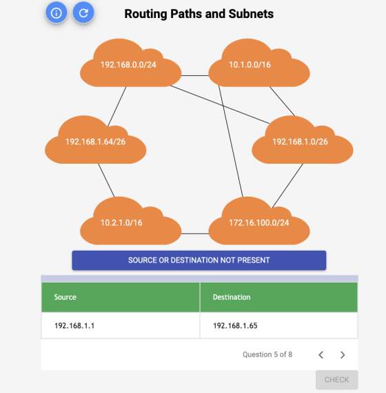 c Routing Paths and Subnets 192.168.0.0/24 10.1.0.0/16 192.168.1.64/26 192.168.1.0/26 10.2.1.0/16 172.16.100.0/24 SOURCE OR D
