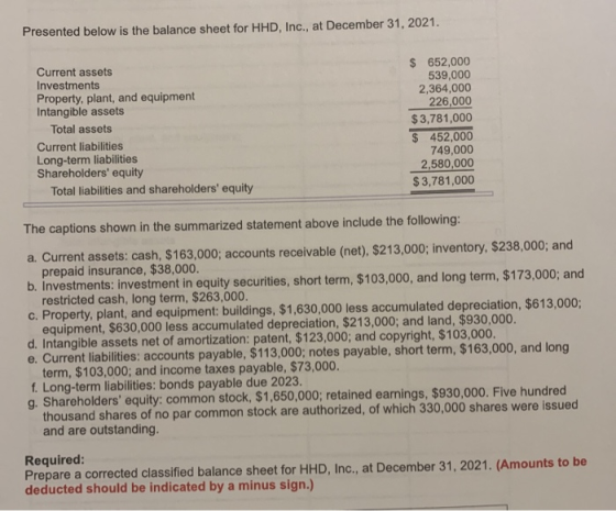 Presented below is the balance sheet for HHD, Inc., at December 31, 2021. Current assets Investments Property, plant, and equ