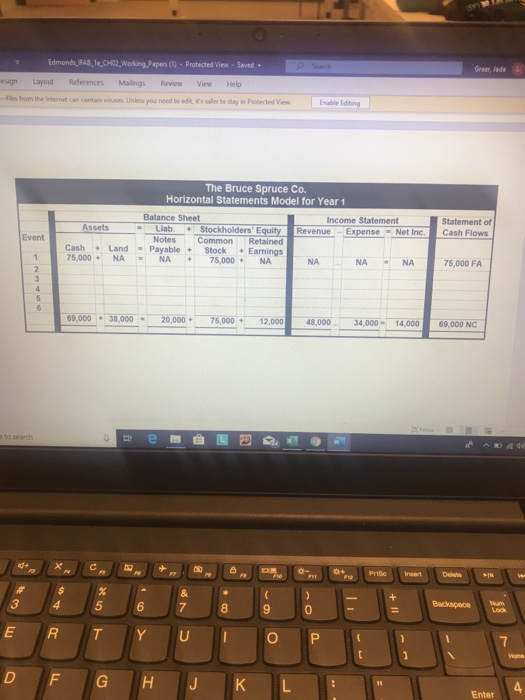 Edmonds_ABICHOR_Working Papers (1) - Protected ViewSaved Greer, Jade in Layout References Mailings Review View Help The Bruce