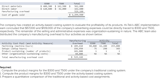 B300 $ 400,300 $ 120,600 T500 $ 162,500 $ 42,000 Direct materials Direct labor Manufacturing overhead Cost of goods sold Tota