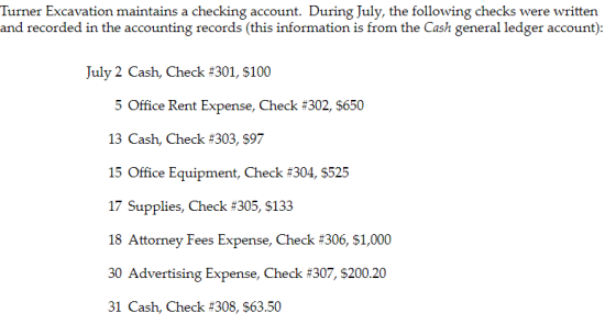 Turner Excavation maintains a checking account. During July, the following checks were written and recorded in the accounting