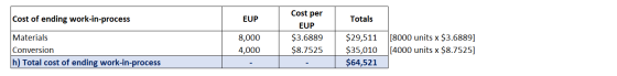 Cost per Cost of ending work-in-process Totals EUP EUP [8000 units x $3.6889] $3.6889 $29,511 Materials 8,000 Conversion $8.7