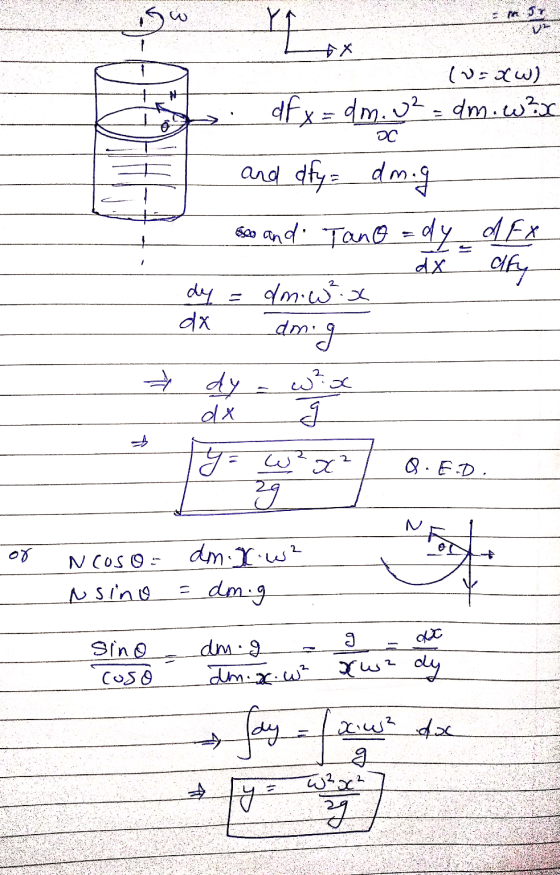YL (v=xW) dfx= dm.w²= dm. w?x OC and afya amig sa and Tano = dy dFX alfy dx dy dx am-w²x amig w²x h dy dx Q.E.D. y = w²x² 29