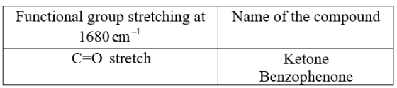 Name of the compound
Functional group stretching at
1680 cm-
C=0 stretch
Ketone
Benzophenone
