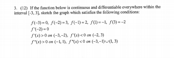 3. (12) If the function below is continuous and differentiable everywhere within the interval (-3, 3), sketch the graph which