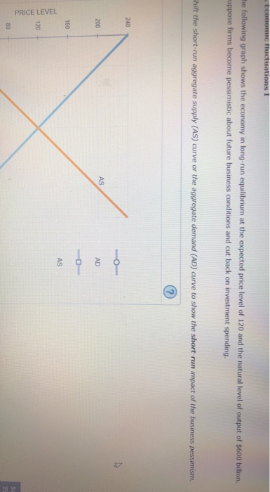 he following graph shows the economy in long-run equilbrium at the expected price level of 120 and the natural level of outpu