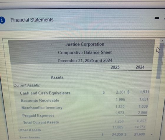 i Financial Statements 3 Justice Corporation Comparative Balance Sheet December 31, 2025 and 2024 2025 2024 Assets Current As