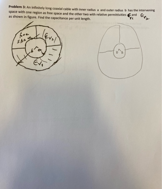 Problem 3: An infinitely long coaxial cable with inner radius a and outer radius b has the intervening space with one region