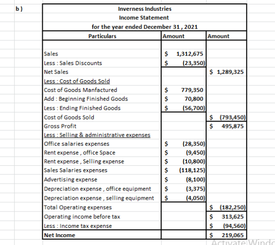 Inverness Industries Income Statement for the year ended December 31, 2021 Particulars Amount Amount $ S 1,312,675 (23,350) $