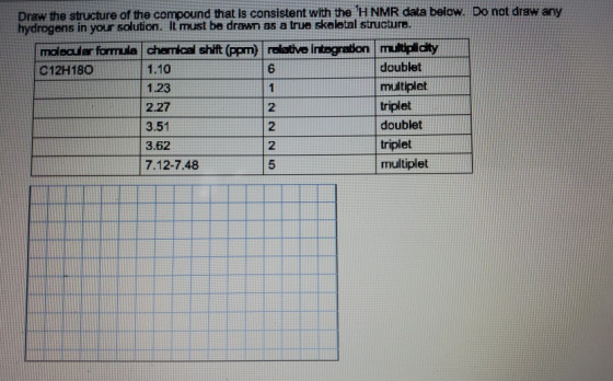 Draw the structure of the compound that is consistent with the H NMR data below. Do not draw any hydrogens in your solution.