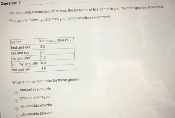 QuesliuII 2 You are using cotransduction to map the locations of five genes in your favorite species of bacteria. You get the