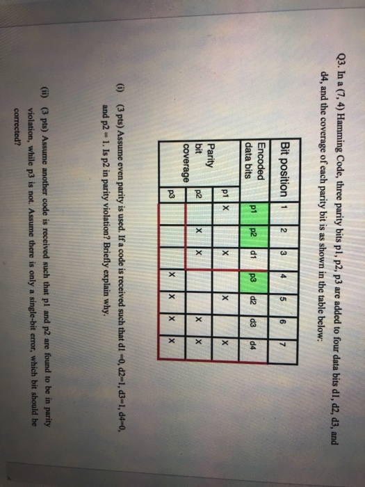 Q3. In a (7,4) Hamming Code, three parity bits p1, p2, p3 are added to four data bits dl, d2, d3, and d4, and the coverage of