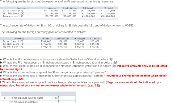 The following are the foreign currency positions of an FI, expressed in the foreign currency: Currency Swiss franc (Sf) Briti