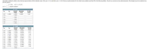 Use Eulers method to obtain a four-decimal approximation of the indicated value. First use h = 0.1 and then use h = 0.05. Fi