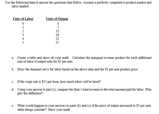 Use the following data to answer the questions that follow. Assume a perfectly competitive product market and labor market..