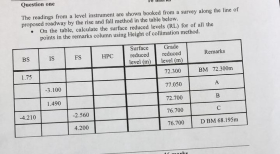 Question one proposed roadway by the rise and fall method in the table below. . On the table, calculate the surface reduced l