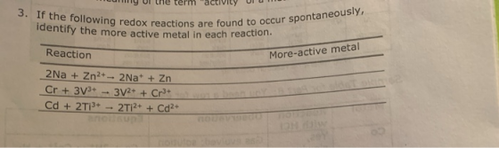 y UI ile term activity UI 3. If the following redox reactio dentify the more active metal in each reaction und to occur spont