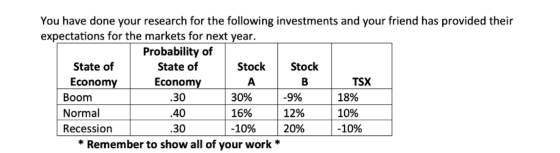 You have done your research for the following investments and your friend has provided their expectations for the markets for
