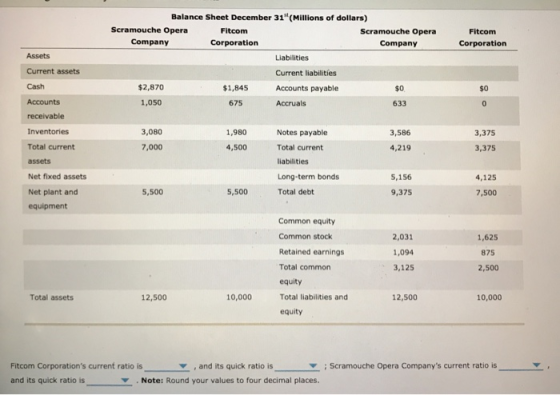 Balance Sheet December 31(Millions of dollars) Scramouche Opera Company Fitcom Scramouche Opera Company Fitcom Corporation Co