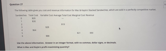 Question 27 The following table gives you cost and revenue information for Mac & Kaylas Stacked Sandwiches, which are sold i