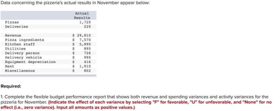 Data concerning the pizzerias actual results in November appear below: Actual Results 1, 720 220 Pizzas Deliveries Revenue P