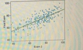 1004 160 Final Exam 100 1401 40 00 100 Ecam2