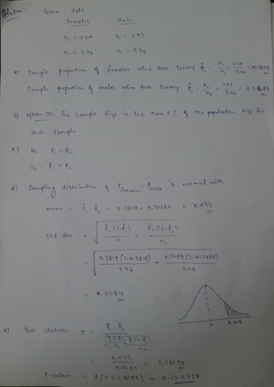 Solution: Given data Females males 201 Y = 220 n = 576 ~ -- 576 220 -0.3819 SAG 0.3819 n a) sample proportion of females who
