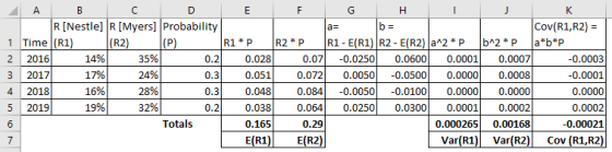 A B C D E F G H R[Nestle] R[Myers] Probability a= b = Cov(R1,R2) = 1 Time (R1) (R2) (P) R1* P R 2*P R1 - E(R1)|R2 - E(R2) a^2