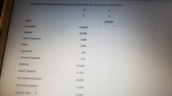 The following information below appeared in the books of C. Jones as at 31 March 2013 Sales 200,500 Purchases 120,800 Salarie
