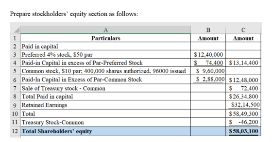 Prepare stockholders equity section as follows: Bc Amount Amount Particulars 2 Paid in capital 3 Preferred 4% stock, $50 par