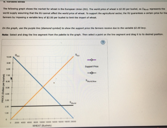 0. variable The following graph shows the market for wheat in the European Union (EU). The world price of wheat is $2.00 per