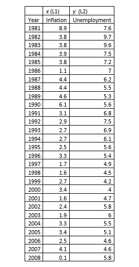 5.6 Year 1981 1982 1983 1984 1985 1986 1987 1988 1989 1990 1991 1992 1993 1994 1995 1996 1997 1998 1999 2000 2001 2002 2003 2