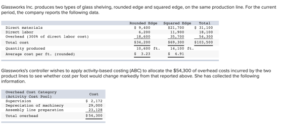 Glassworks Inc. produces two types of glass shelving, rounded edge and squared edge, on the same production line. For the cur