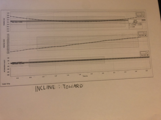 02 1.9 1.0 1.2 Time is Huber King INCLINE TOHARD